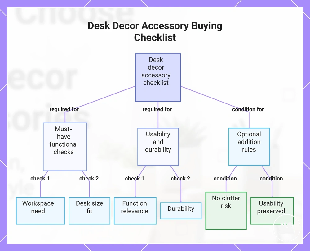 Desk Decor Accessory Buying Checklist