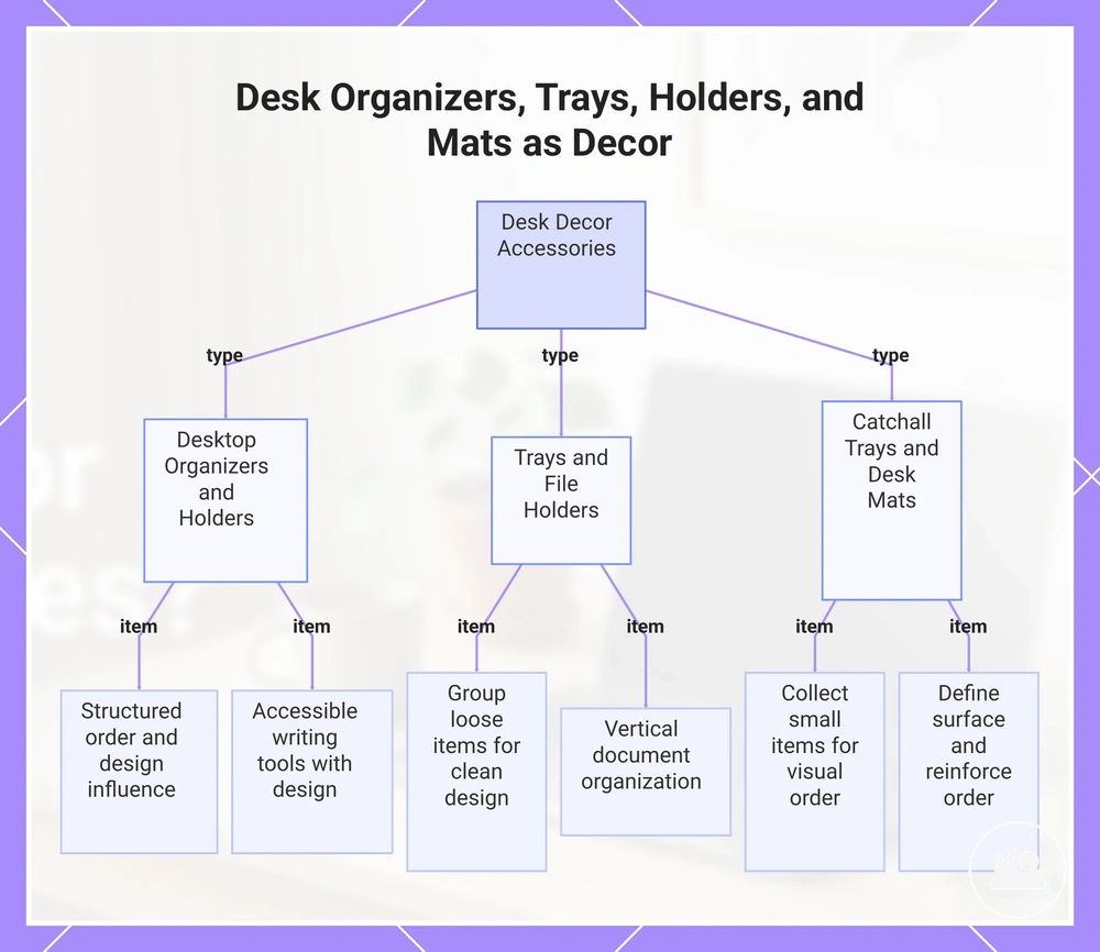Desk Organizers, Trays, Holders, and Mats as Decor