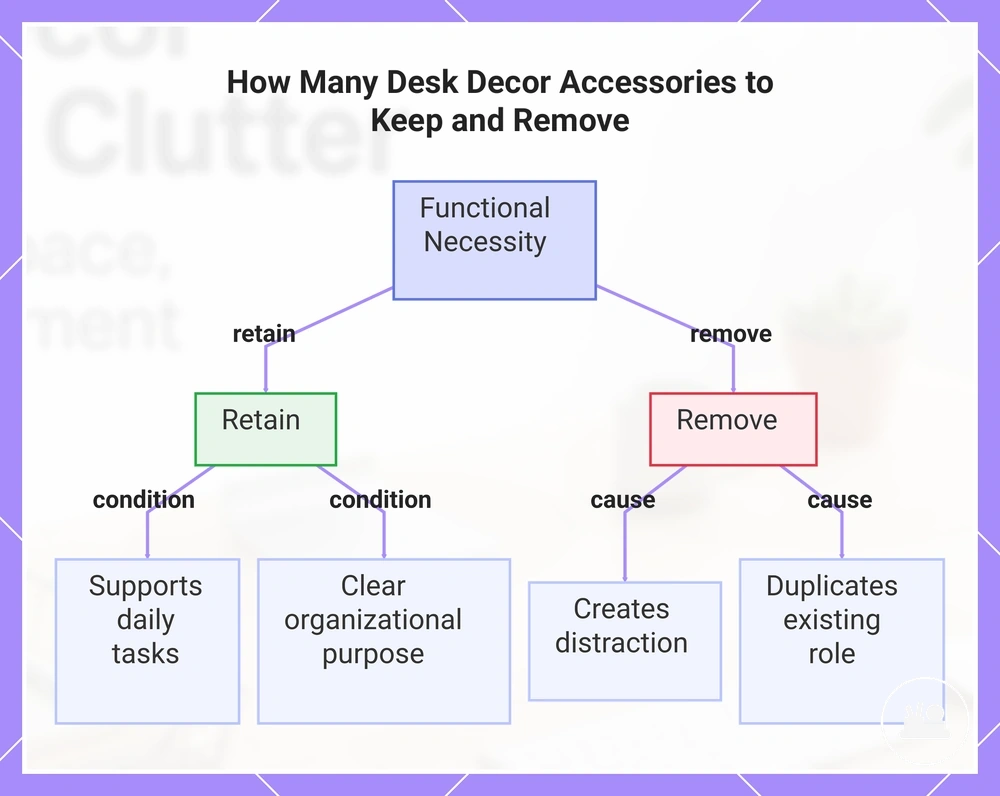 How Many Desk Decor Accessories to Keep and Remove
