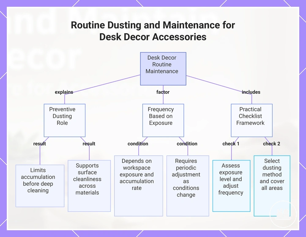 Routine Dusting and Maintenance for Desk Decor Accessories