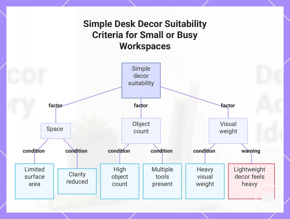 Simple Desk Decor Suitability Criteria for Small or Busy Workspaces