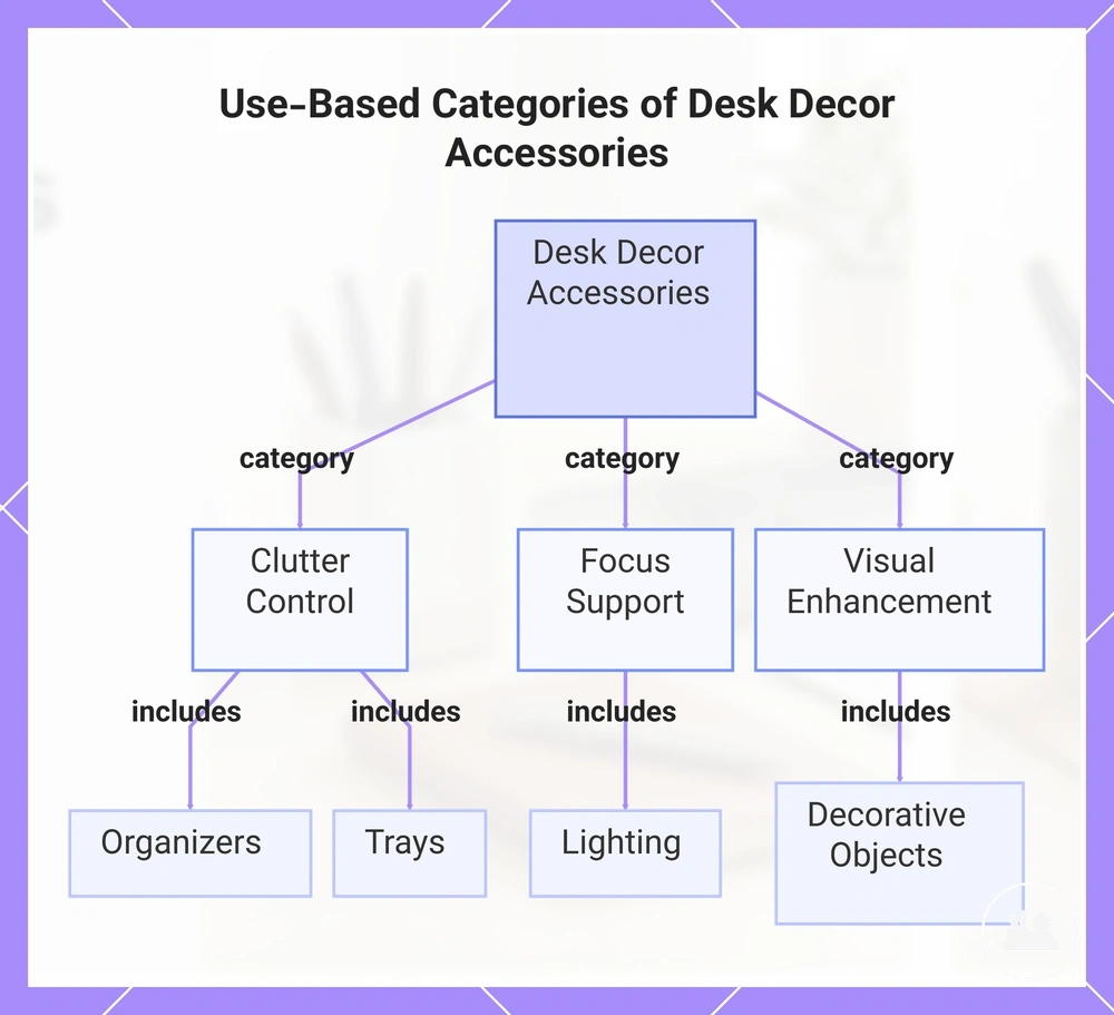 Use-Based Categories of Desk Decor Accessories