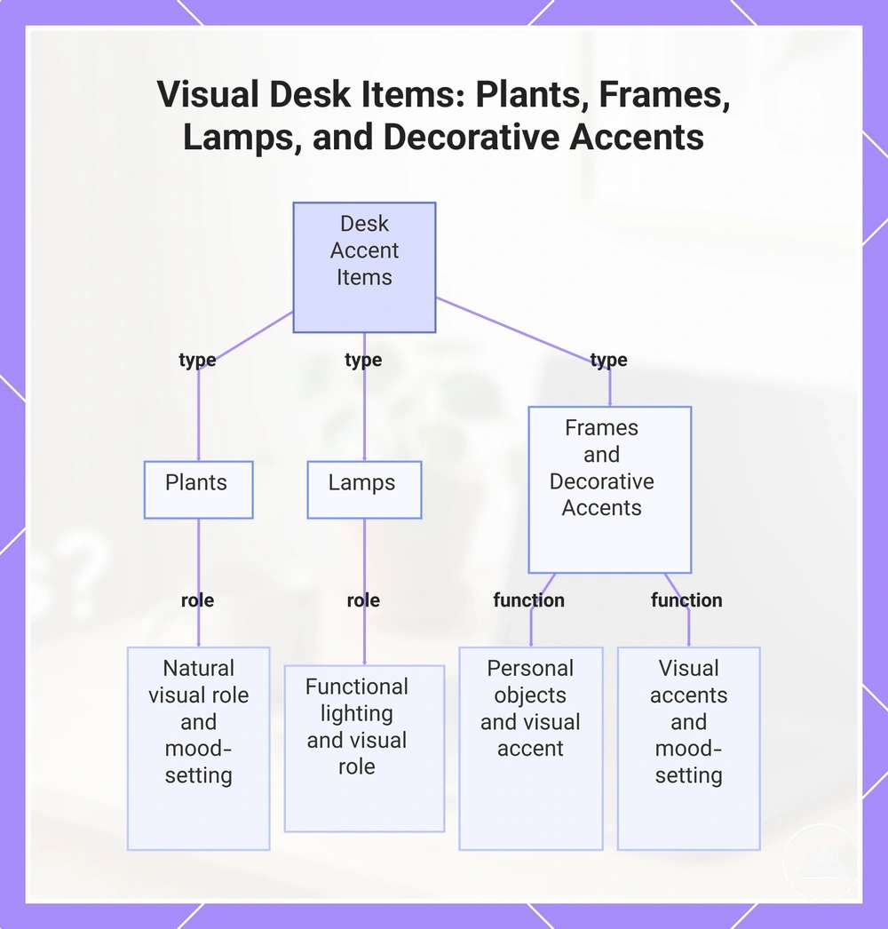 Visual Desk Items: Plants, Frames, Lamps, and Decorative Accents