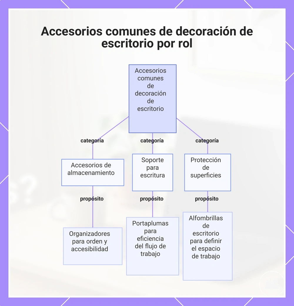 Accesorios comunes de decoración de escritorio por rol