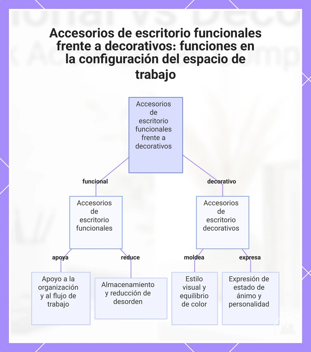 Accesorios de escritorio funcionales frente a decorativos: funciones en la configuración del espacio de trabajo