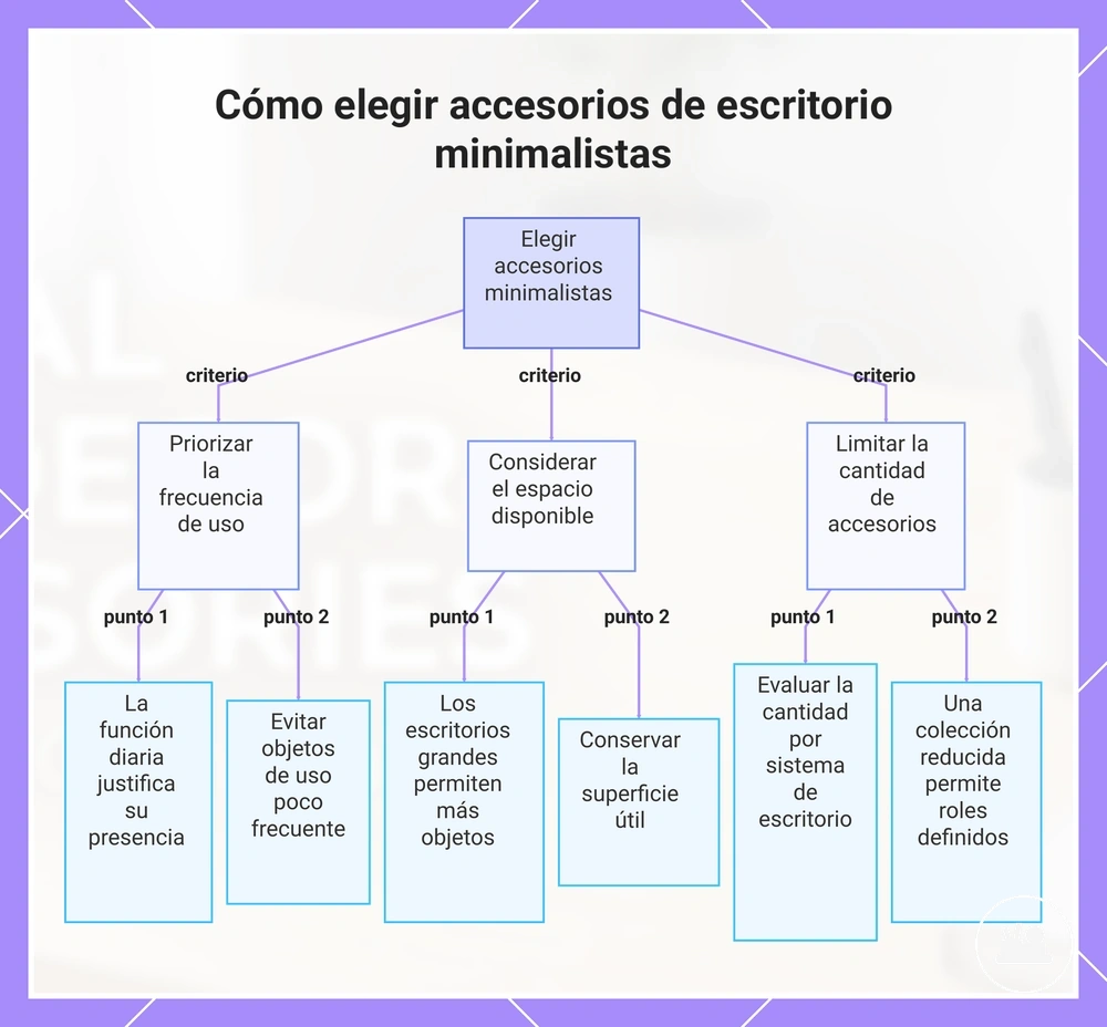 Cómo elegir accesorios de escritorio minimalistas