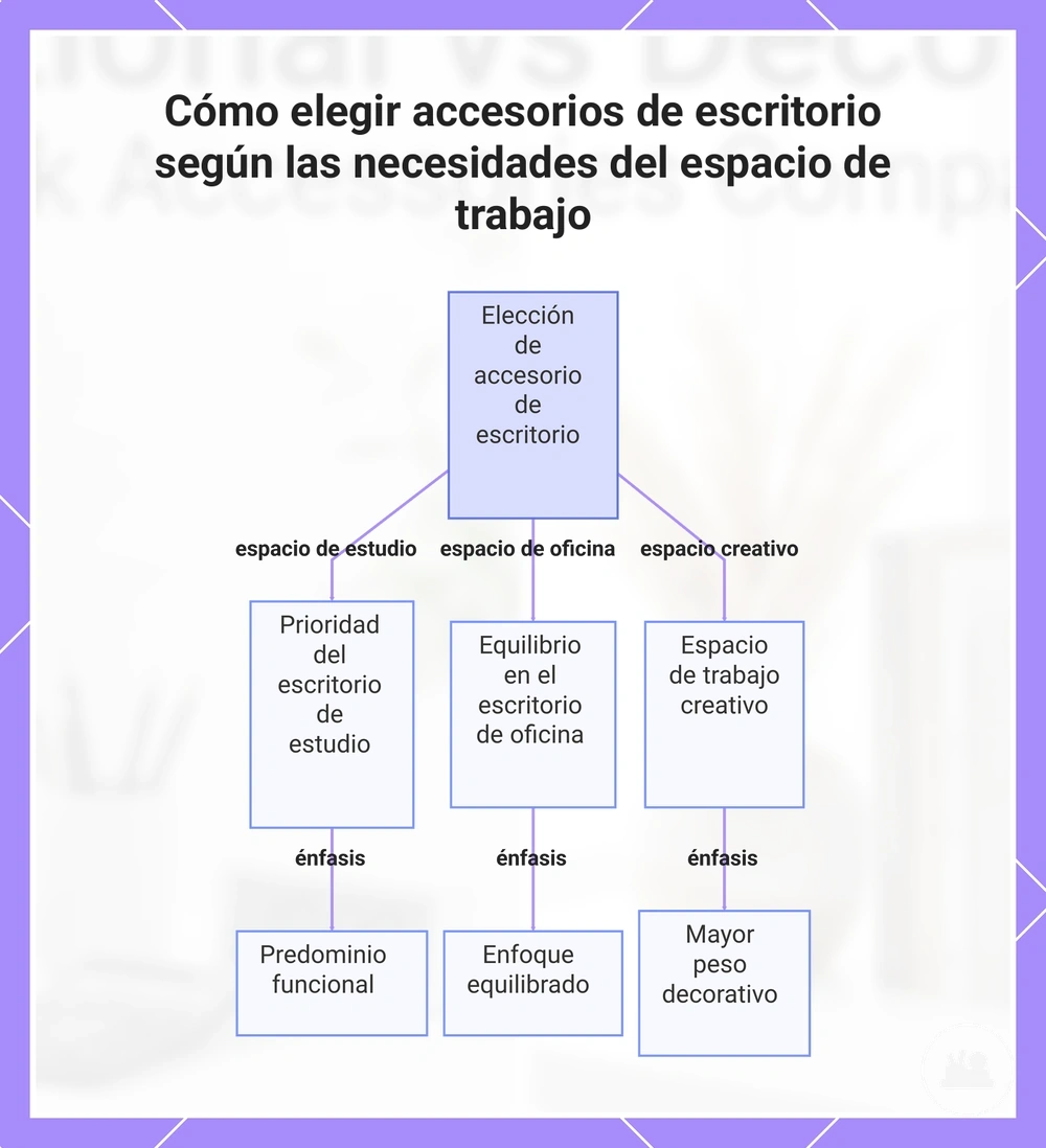 Cómo elegir accesorios de escritorio según las necesidades del espacio de trabajo