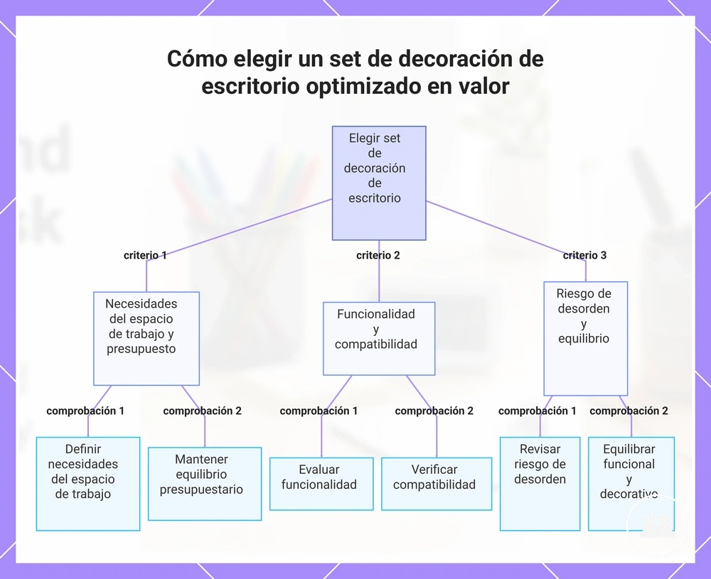 Cómo elegir un set de decoración de escritorio optimizado en valor