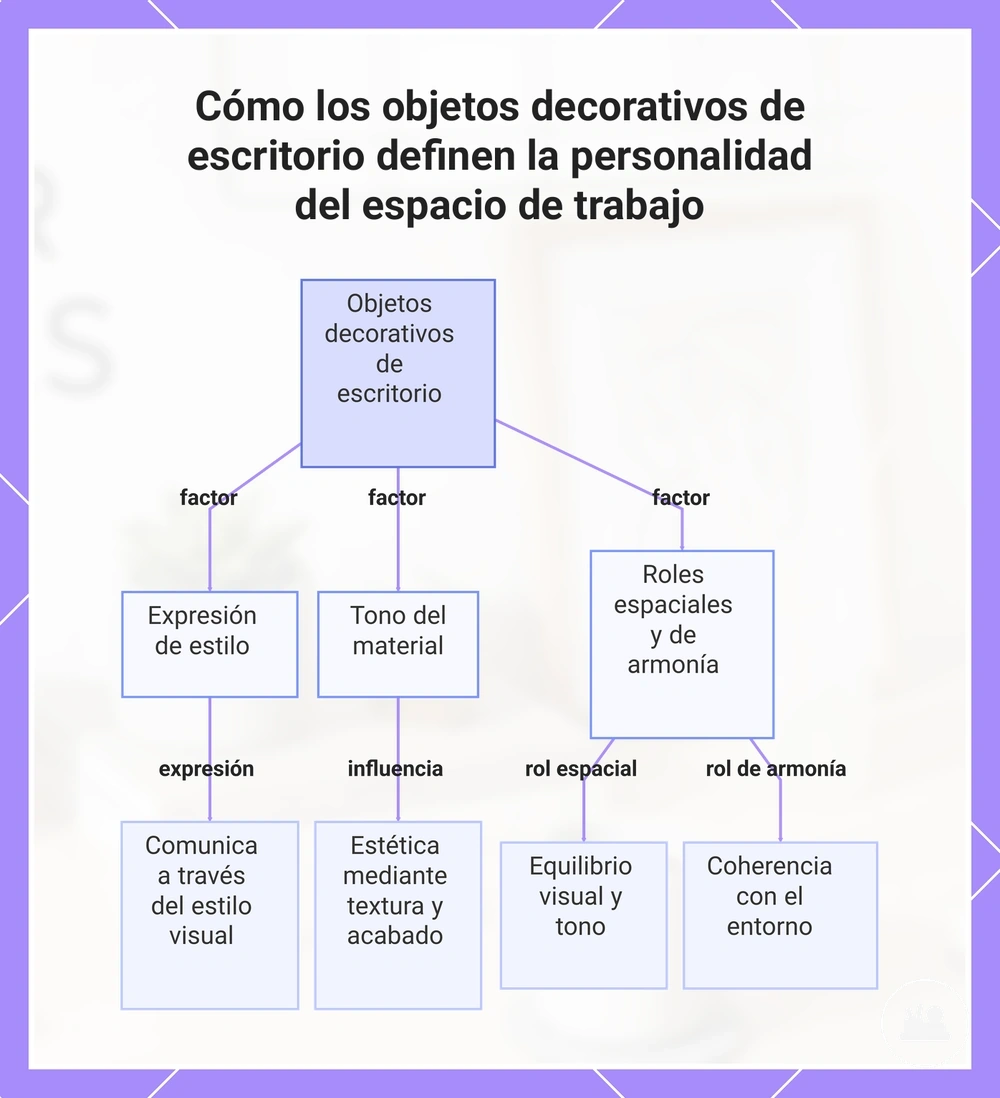 Cómo los objetos decorativos de escritorio definen la personalidad del espacio de trabajo