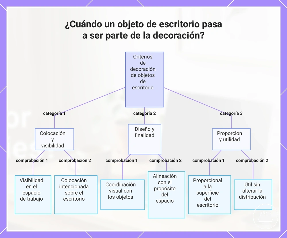 ¿Cuándo un objeto de escritorio pasa a ser parte de la decoración?