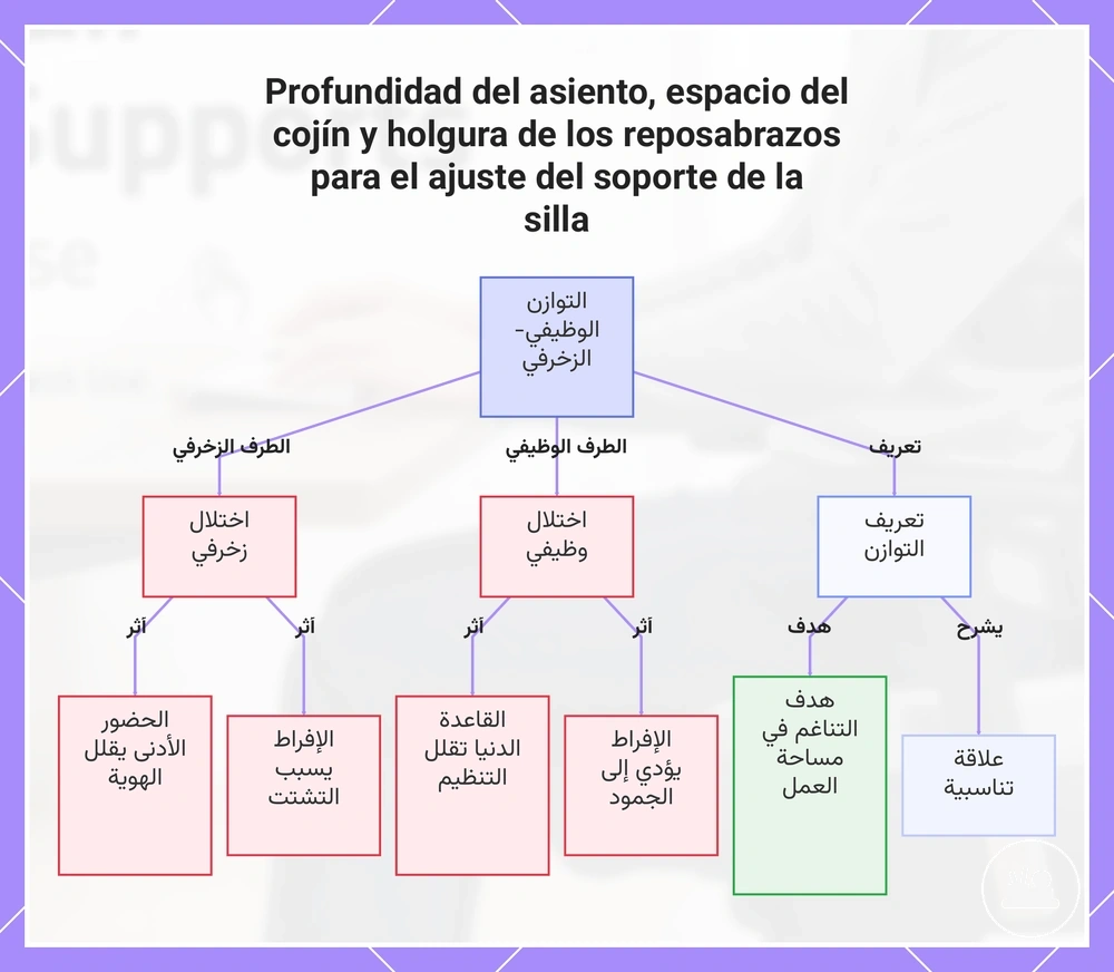 Equilibrio entre accesorios de escritorio funcionales y decorativos