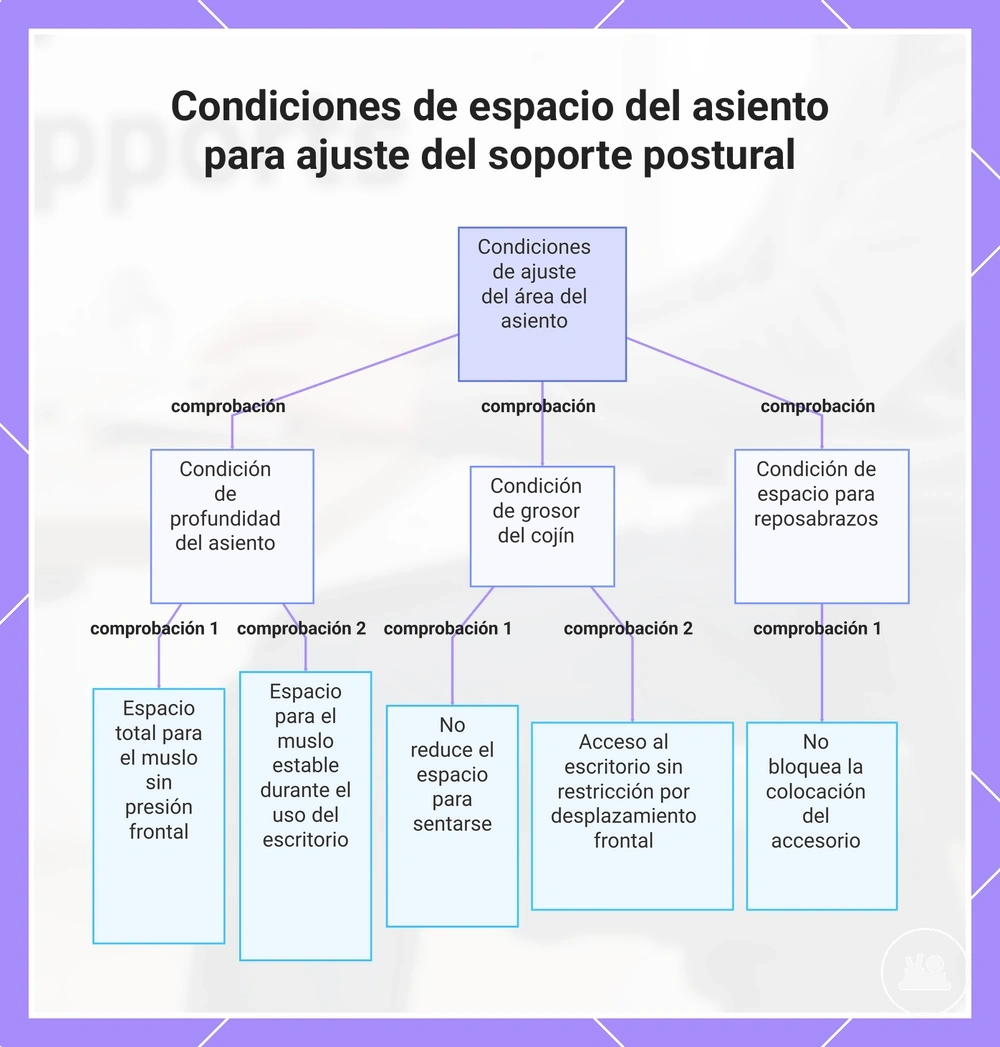 Errores comunes al seleccionar accesorios de escritorio