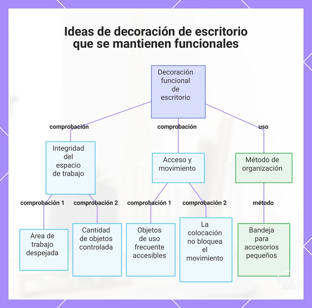 Ideas de decoración de escritorio que se mantienen funcionales