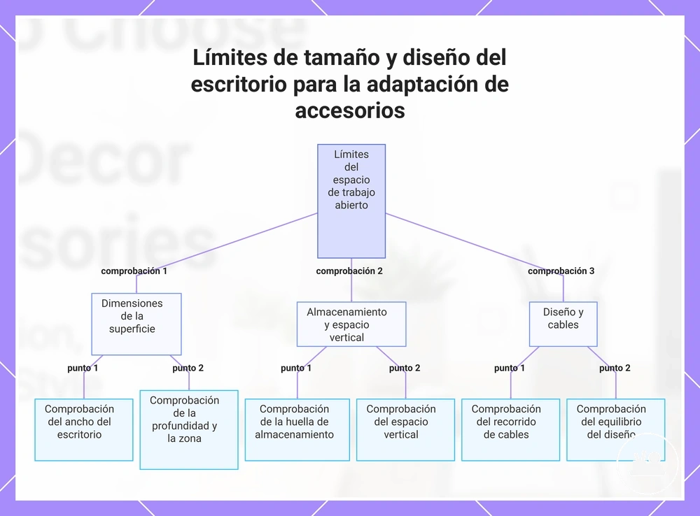 Límites de tamaño y diseño del escritorio para la adaptación de accesorios