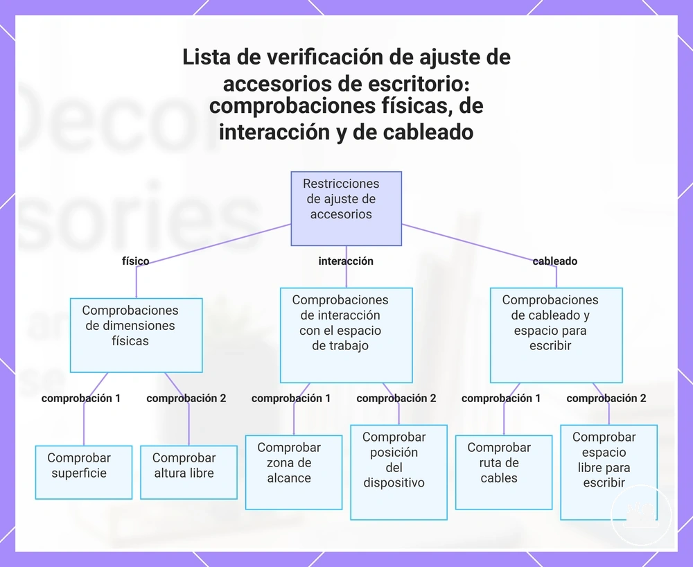 Lista de verificación de ajuste de accesorios de escritorio: comprobaciones físicas, de interacción y de cableado