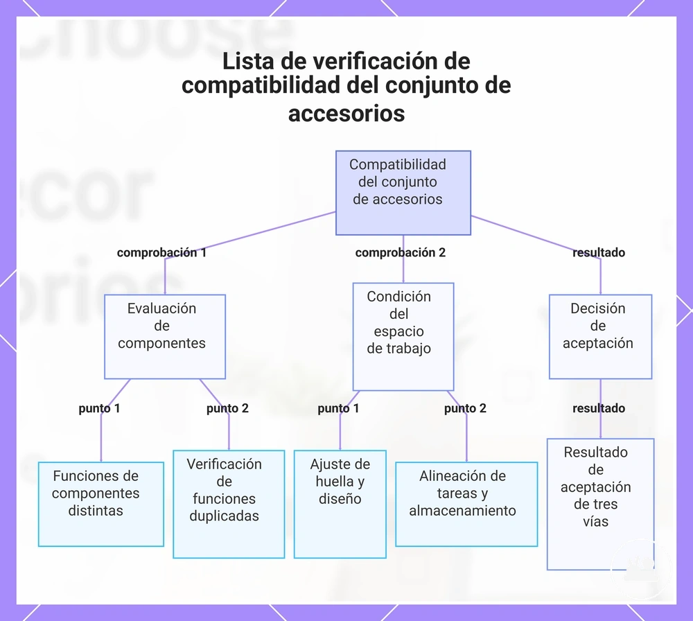 Lista de verificación de compatibilidad del conjunto de accesorios