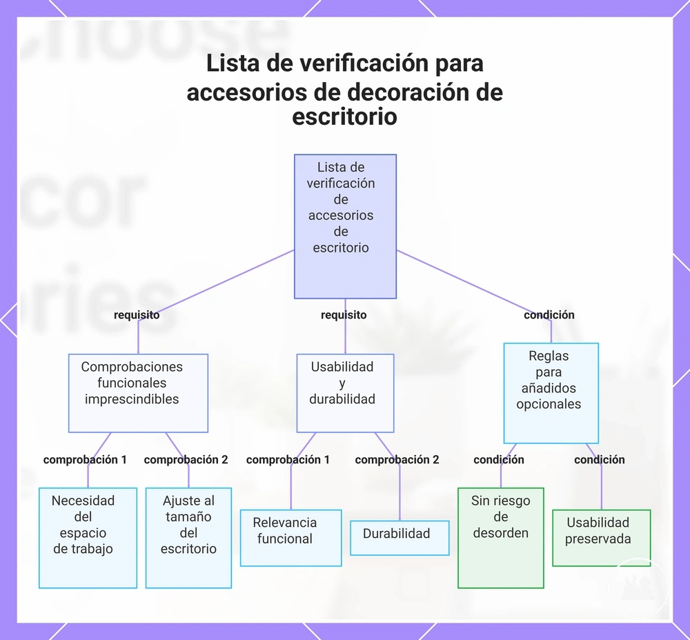 Lista de verificación para accesorios de decoración de escritorio