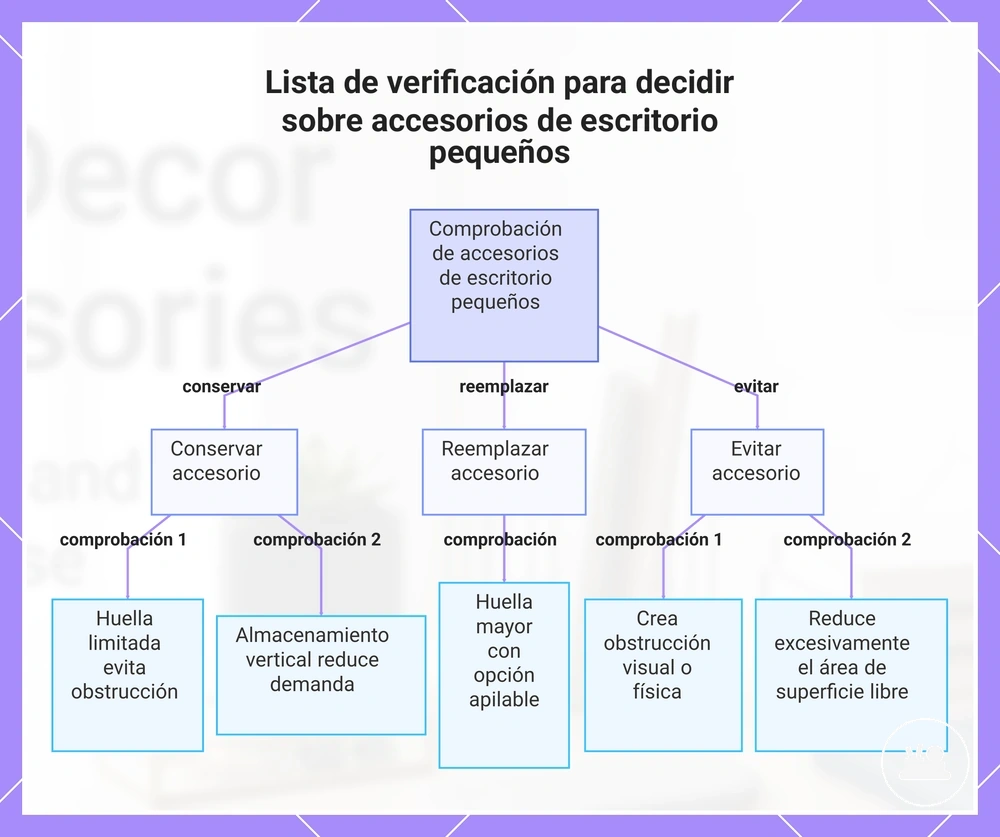 Lista de verificación para decidir sobre accesorios de escritorio pequeños