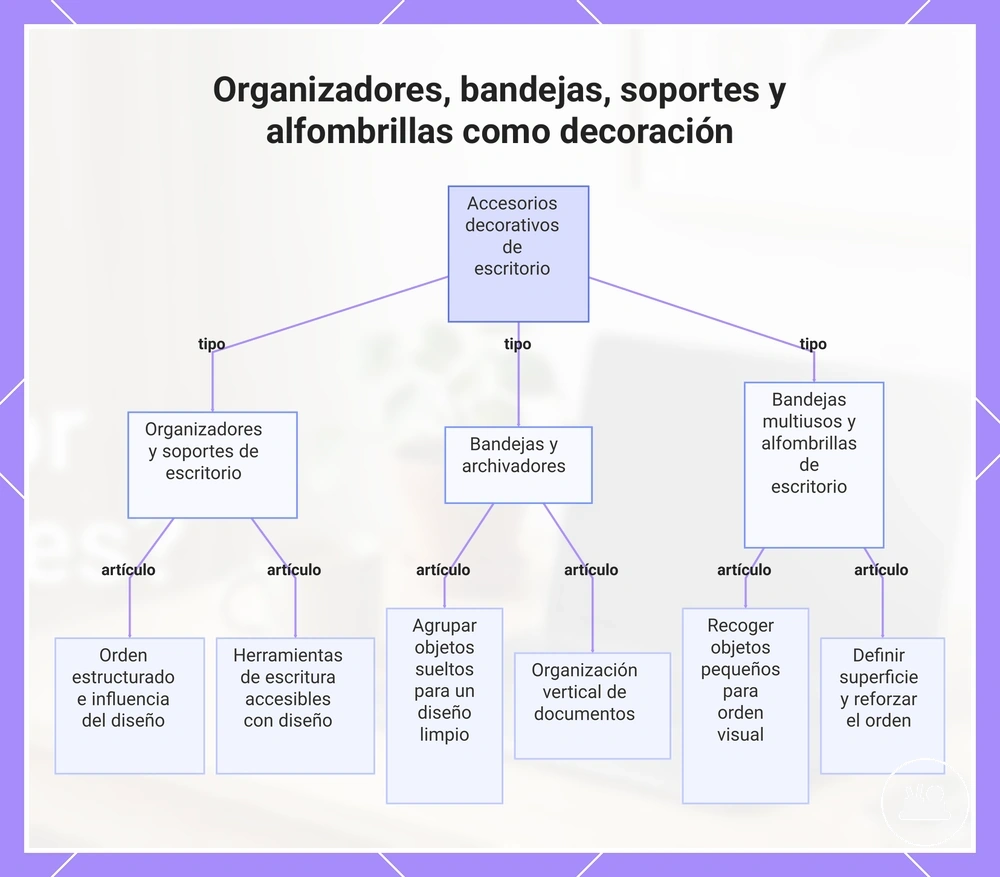 Organizadores, bandejas, soportes y alfombrillas como decoración
