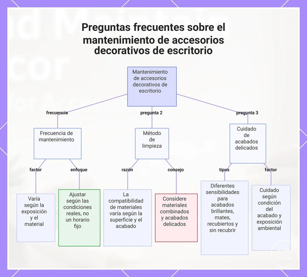 Preguntas frecuentes sobre el mantenimiento de accesorios decorativos de escritorio