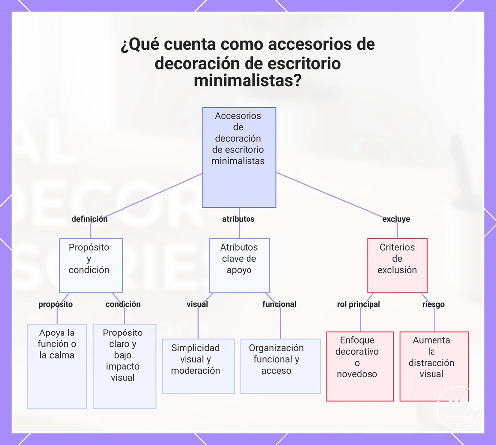 ¿Qué cuenta como accesorios de decoración de escritorio minimalistas?