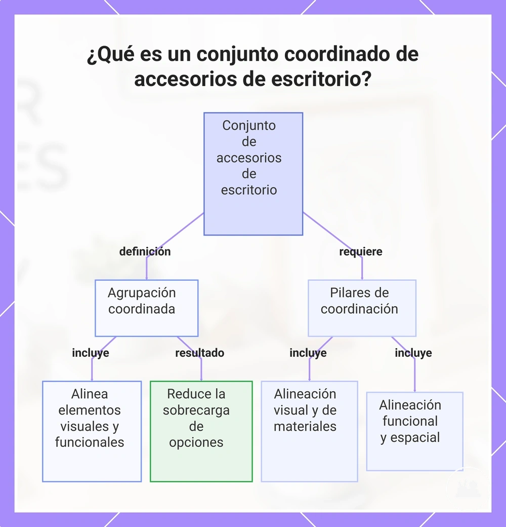 ¿Qué es un conjunto coordinado de accesorios de escritorio?