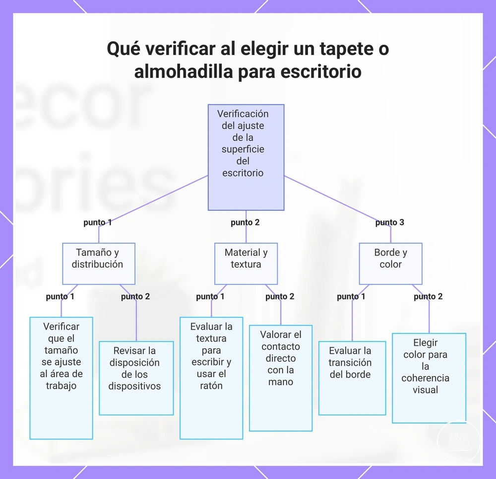Qué verificar al elegir un tapete o almohadilla para escritorio