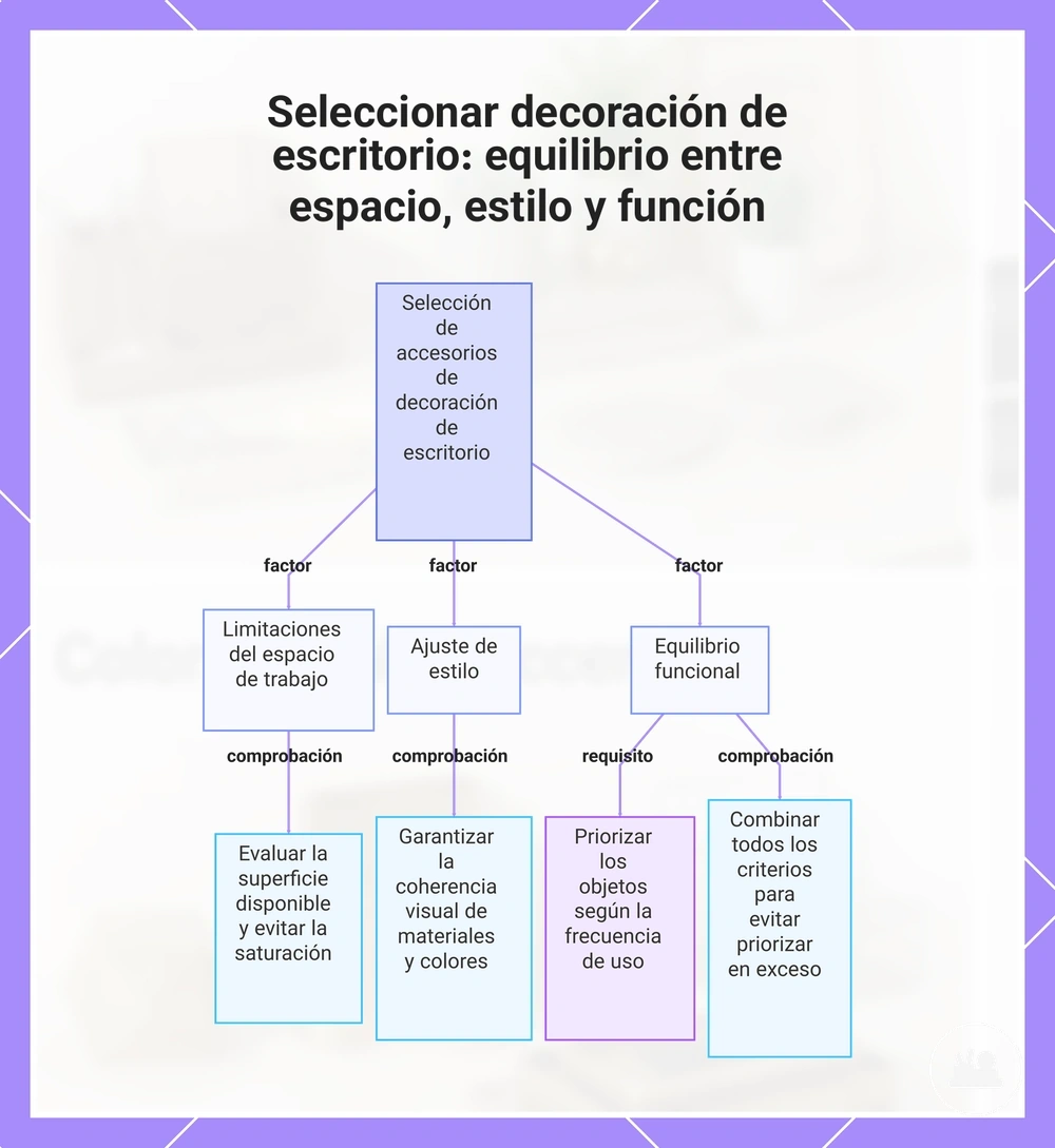 Seleccionar decoración de escritorio: equilibrio entre espacio, estilo y función