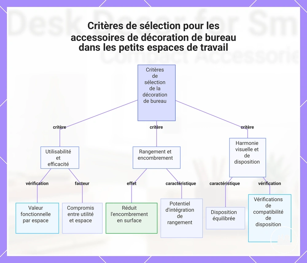 Critères de sélection pour les accessoires de décoration de bureau dans les petits espaces de travail