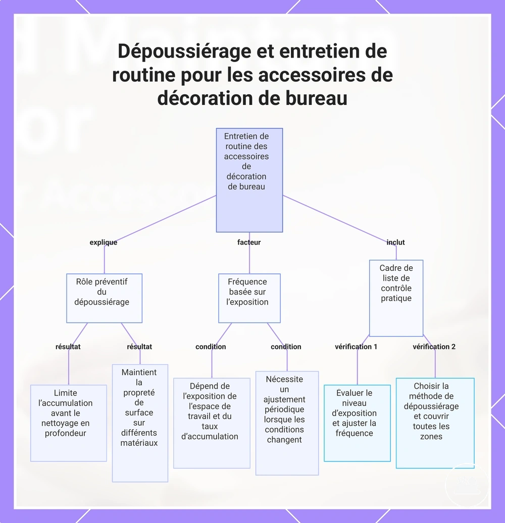 Dépoussiérage et entretien de routine pour les accessoires de décoration de bureau