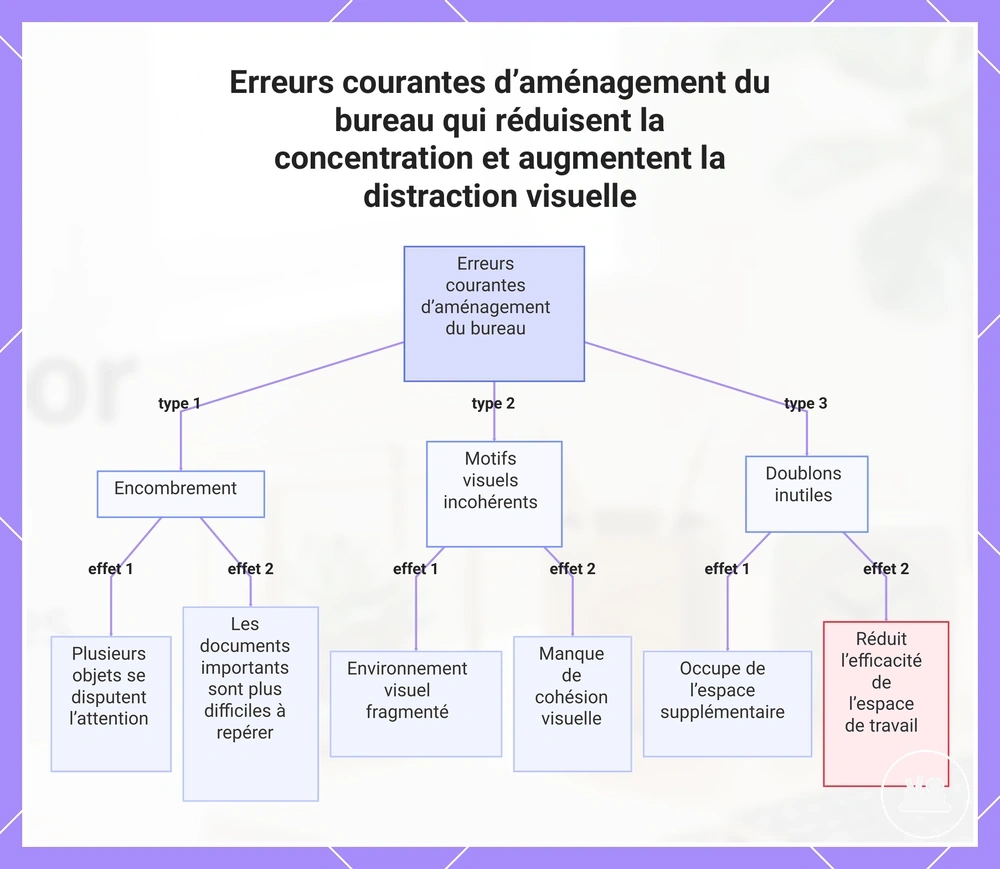 Erreurs courantes d’aménagement du bureau qui réduisent la concentration et augmentent la distraction visuelle