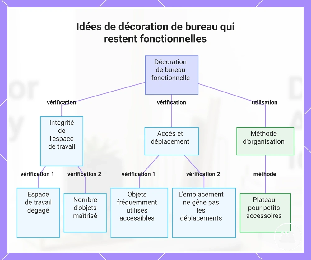 Idées de décoration de bureau qui restent fonctionnelles