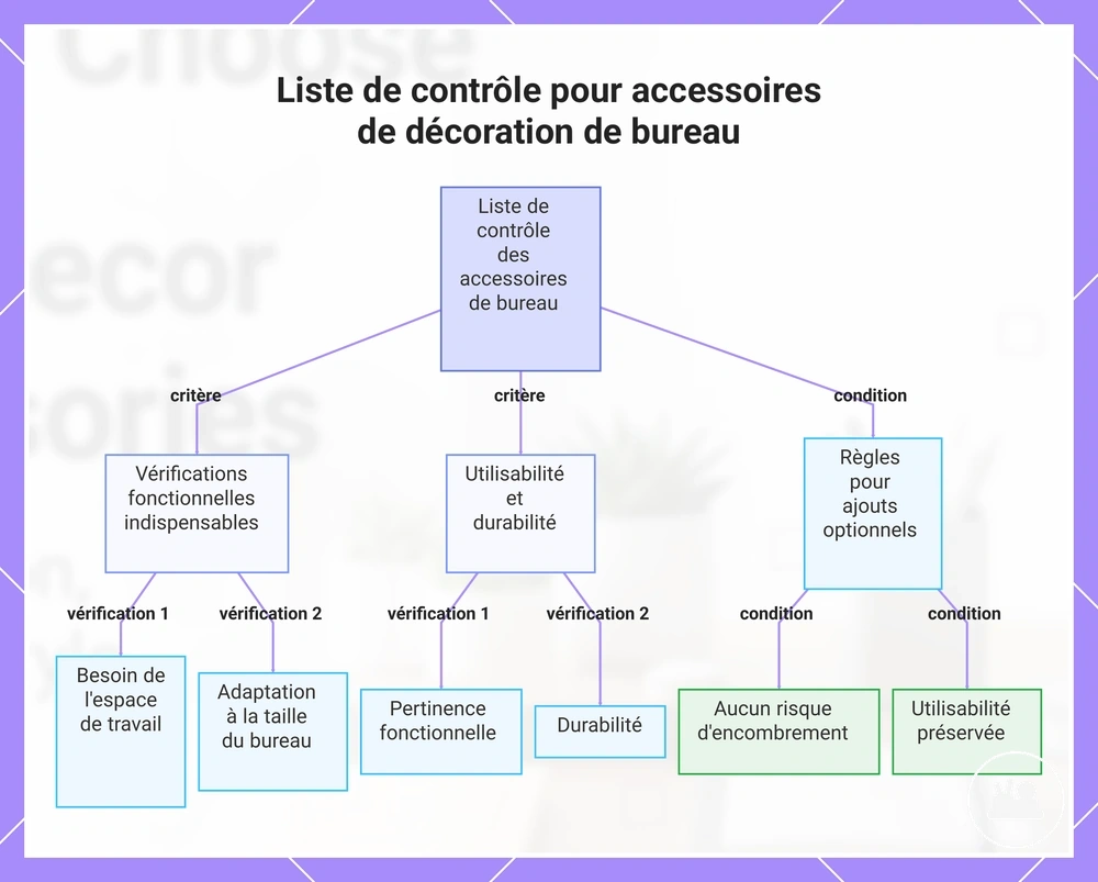 Liste de contrôle pour accessoires de décoration de bureau