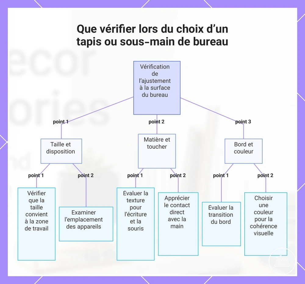 Que vérifier lors du choix d’un tapis ou sous-main de bureau