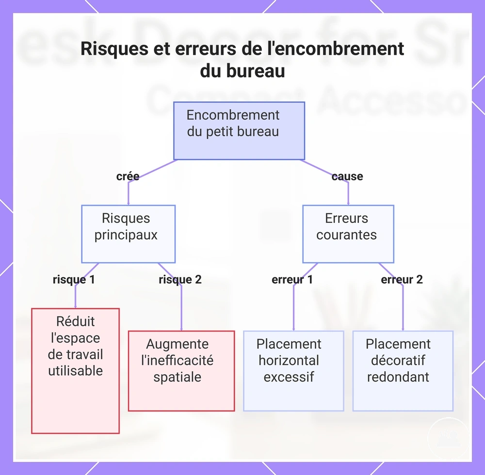 Risques et erreurs de l'encombrement du bureau