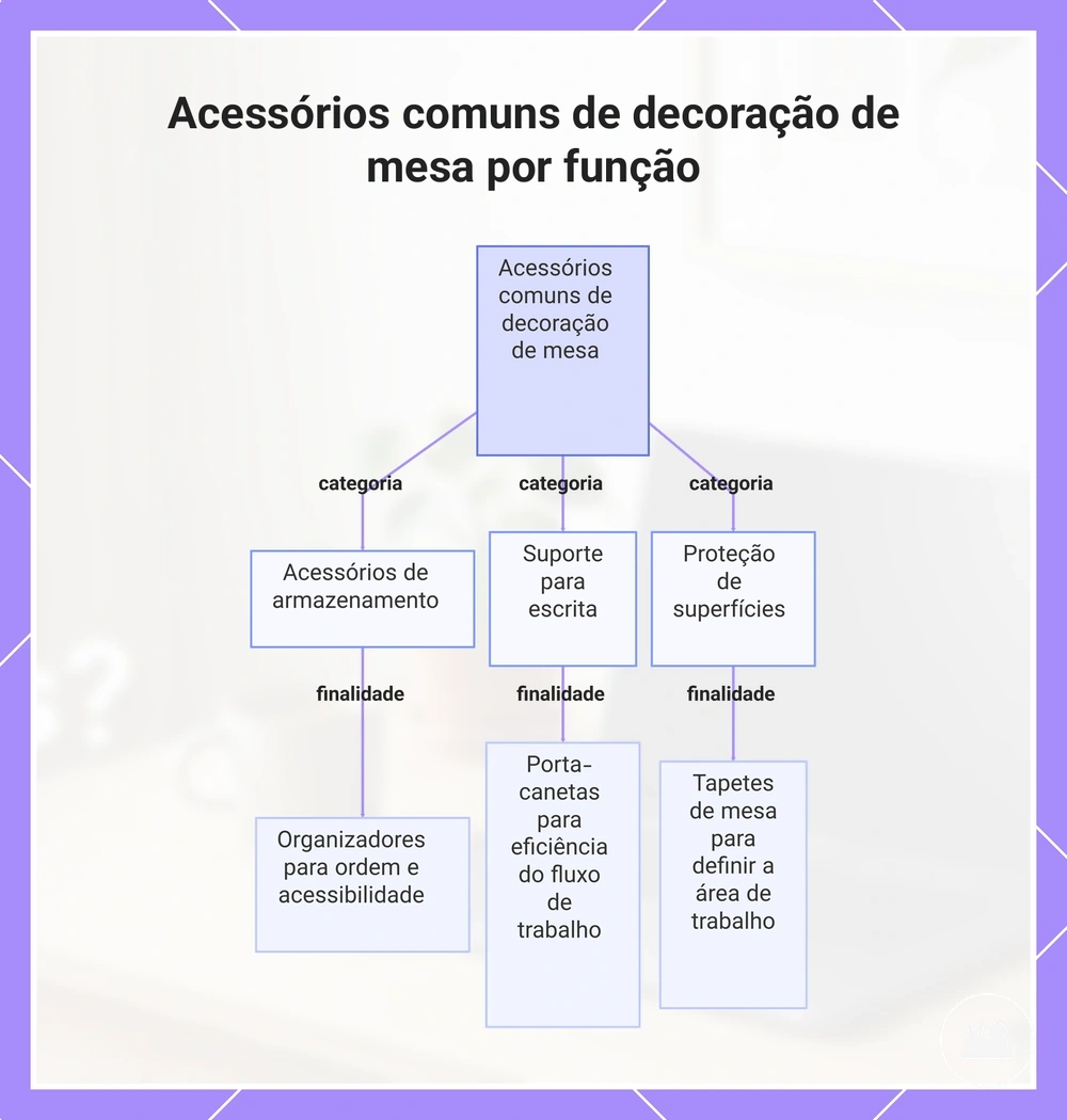 Acessórios comuns de decoração de mesa por função