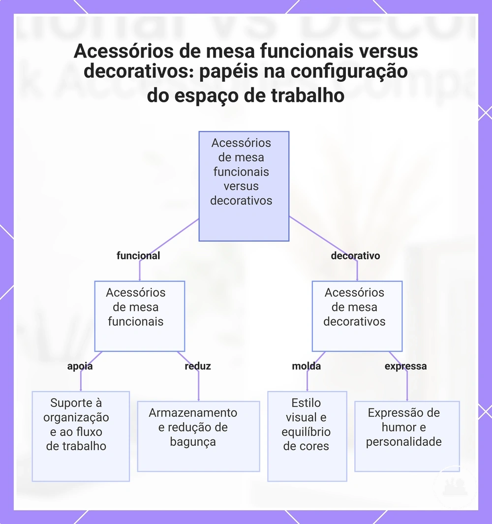 Acessórios de mesa funcionais versus decorativos: papéis na configuração do espaço de trabalho