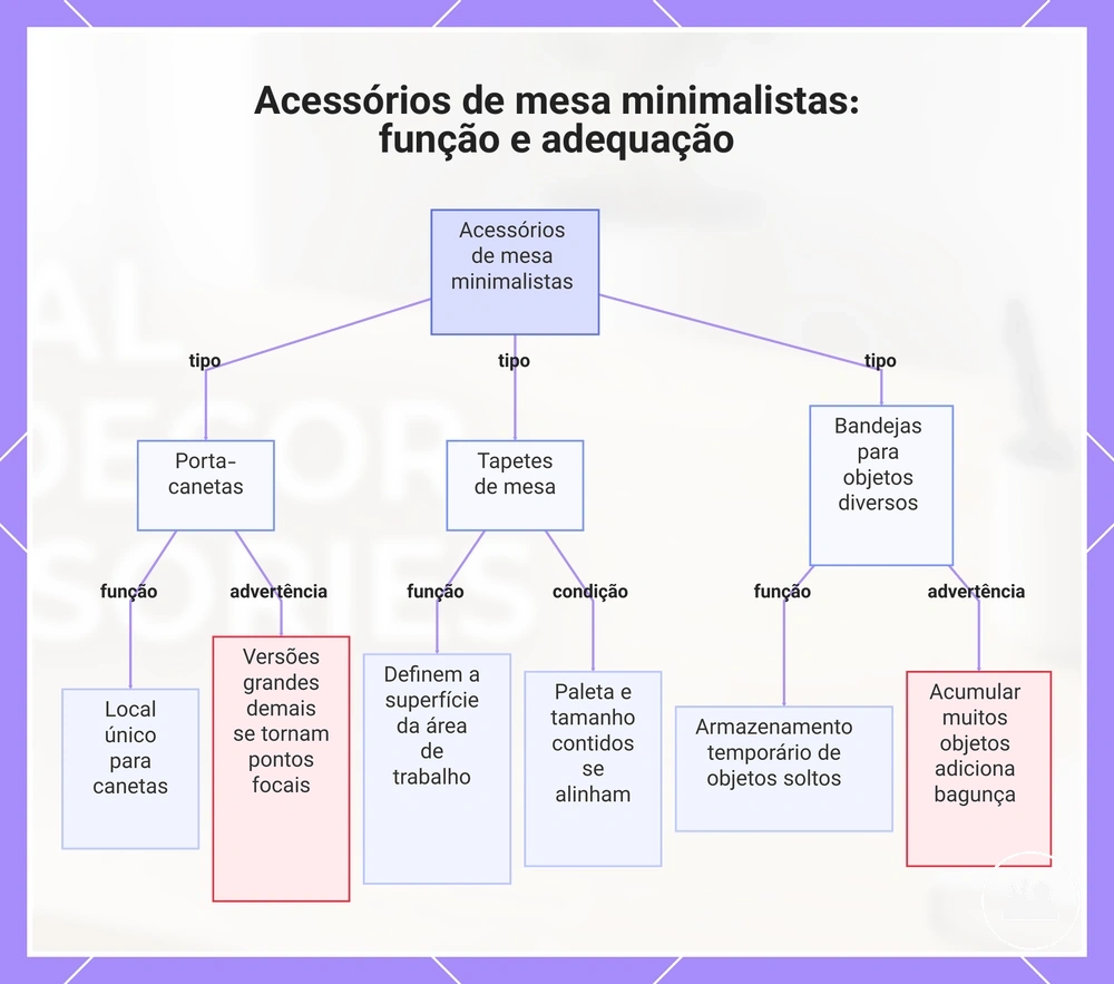 Acessórios de mesa minimalistas: função e adequação