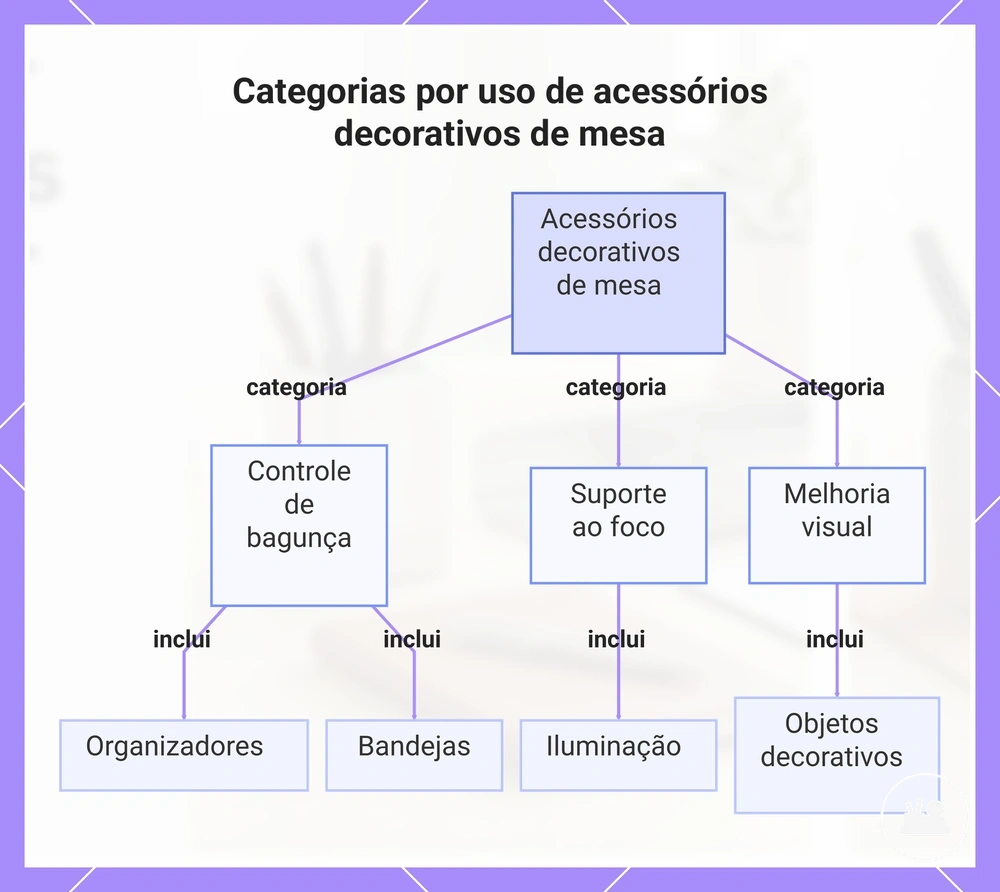 Categorias por uso de acessórios decorativos de mesa