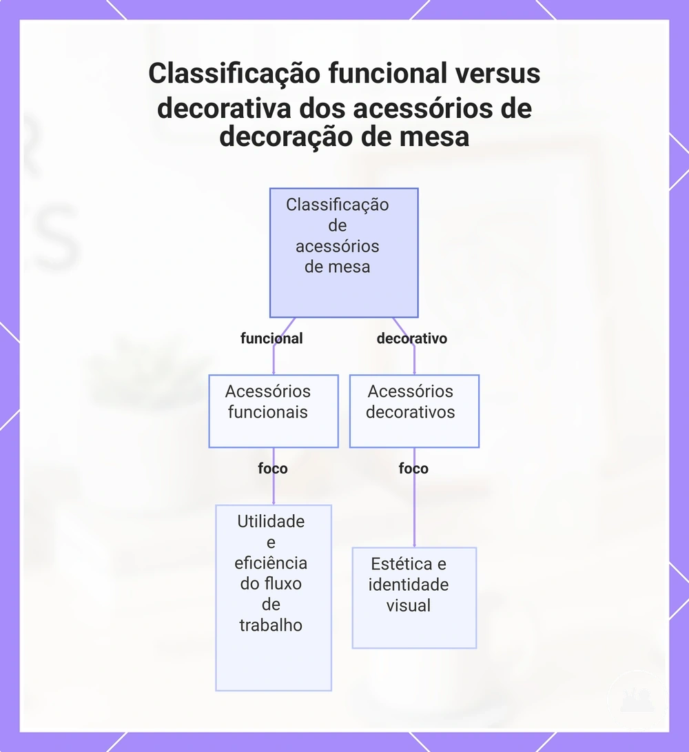 Classificação funcional versus decorativa dos acessórios de decoração de mesa