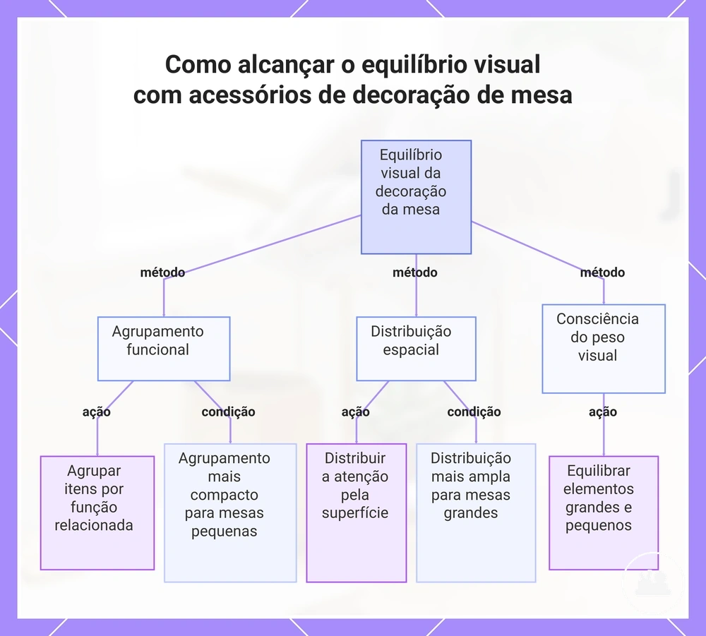 Como alcançar o equilíbrio visual com acessórios de decoração de mesa