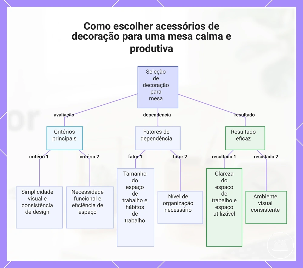 Como escolher acessórios de decoração para uma mesa calma e produtiva