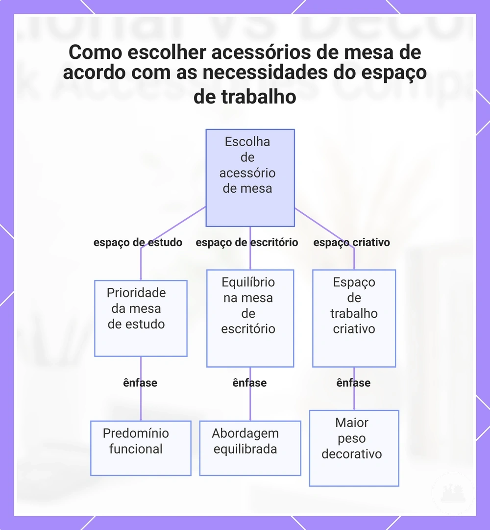 Como escolher acessórios de mesa de acordo com as necessidades do espaço de trabalho