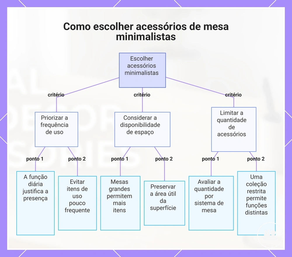 Como escolher acessórios de mesa minimalistas