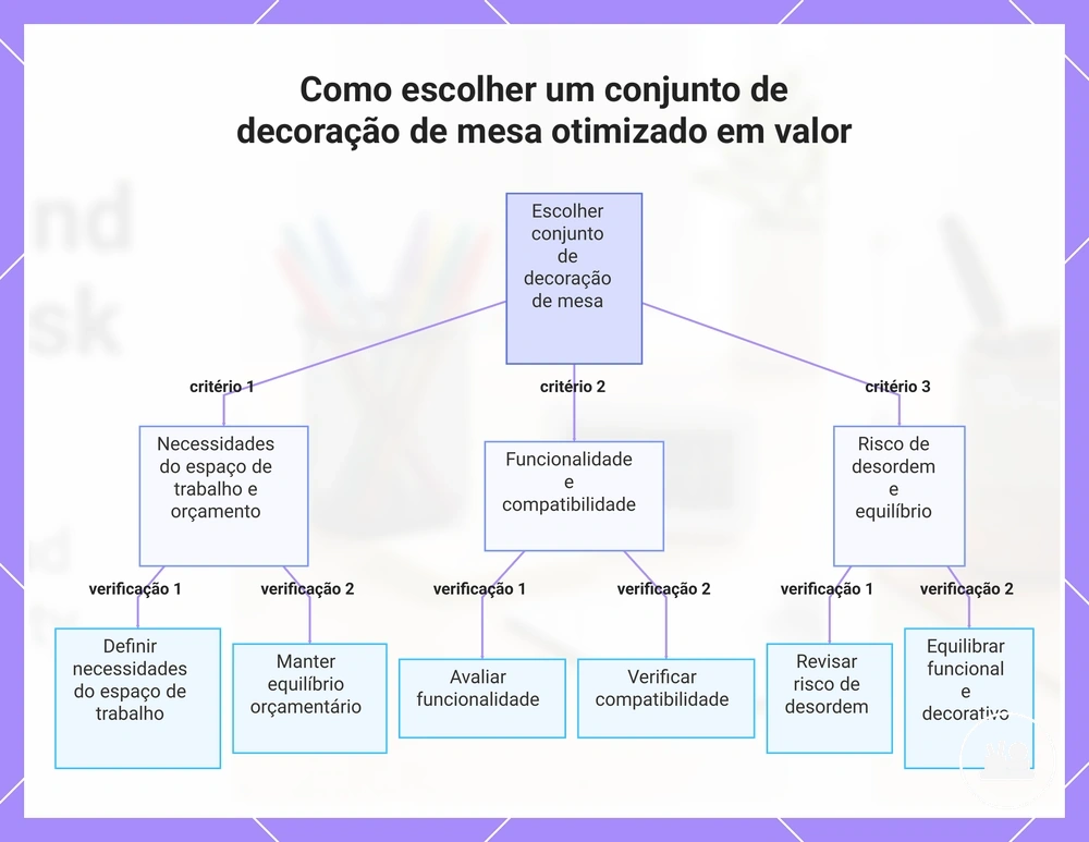 Como escolher um conjunto de decoração de mesa otimizado em valor