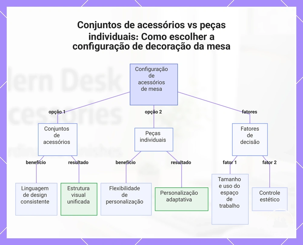 Conjuntos de acessórios vs peças individuais: Como escolher a configuração de decoração da mesa