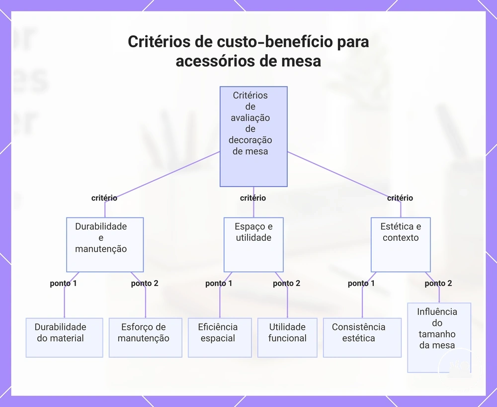 Critérios de custo-benefício para acessórios de mesa