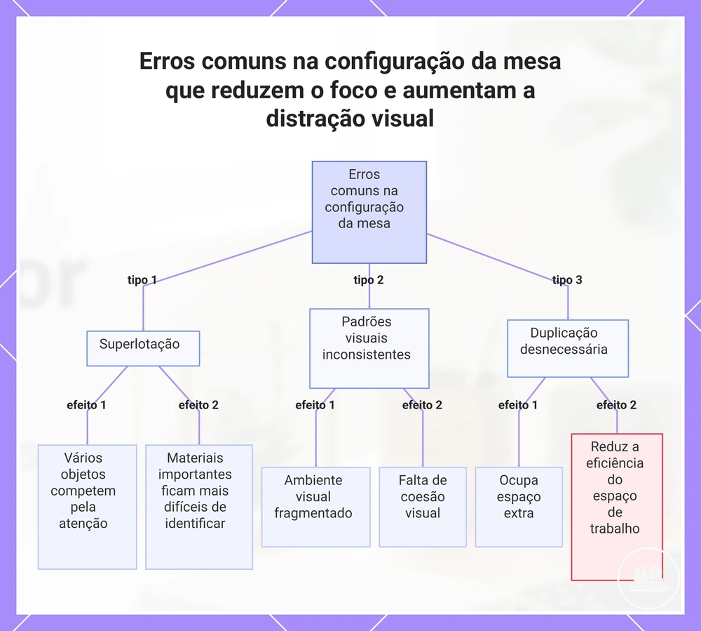 Erros comuns na configuração da mesa que reduzem o foco e aumentam a distração visual