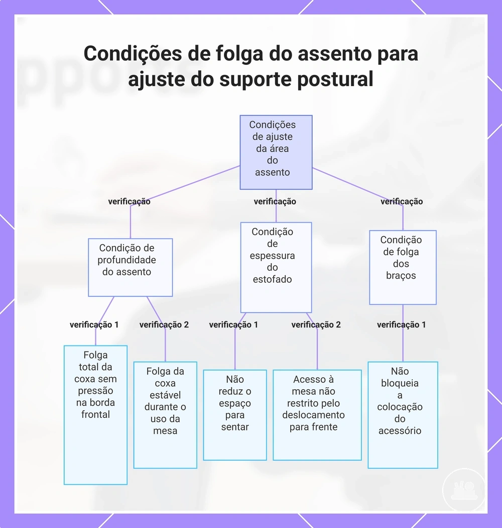 Erros comuns na seleção de acessórios de mesa