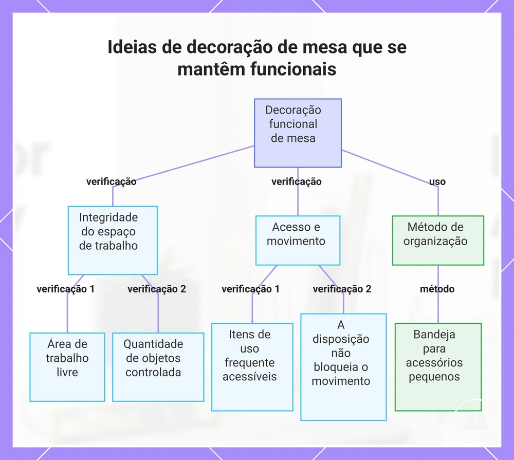 Ideias de decoração de mesa que se mantêm funcionais